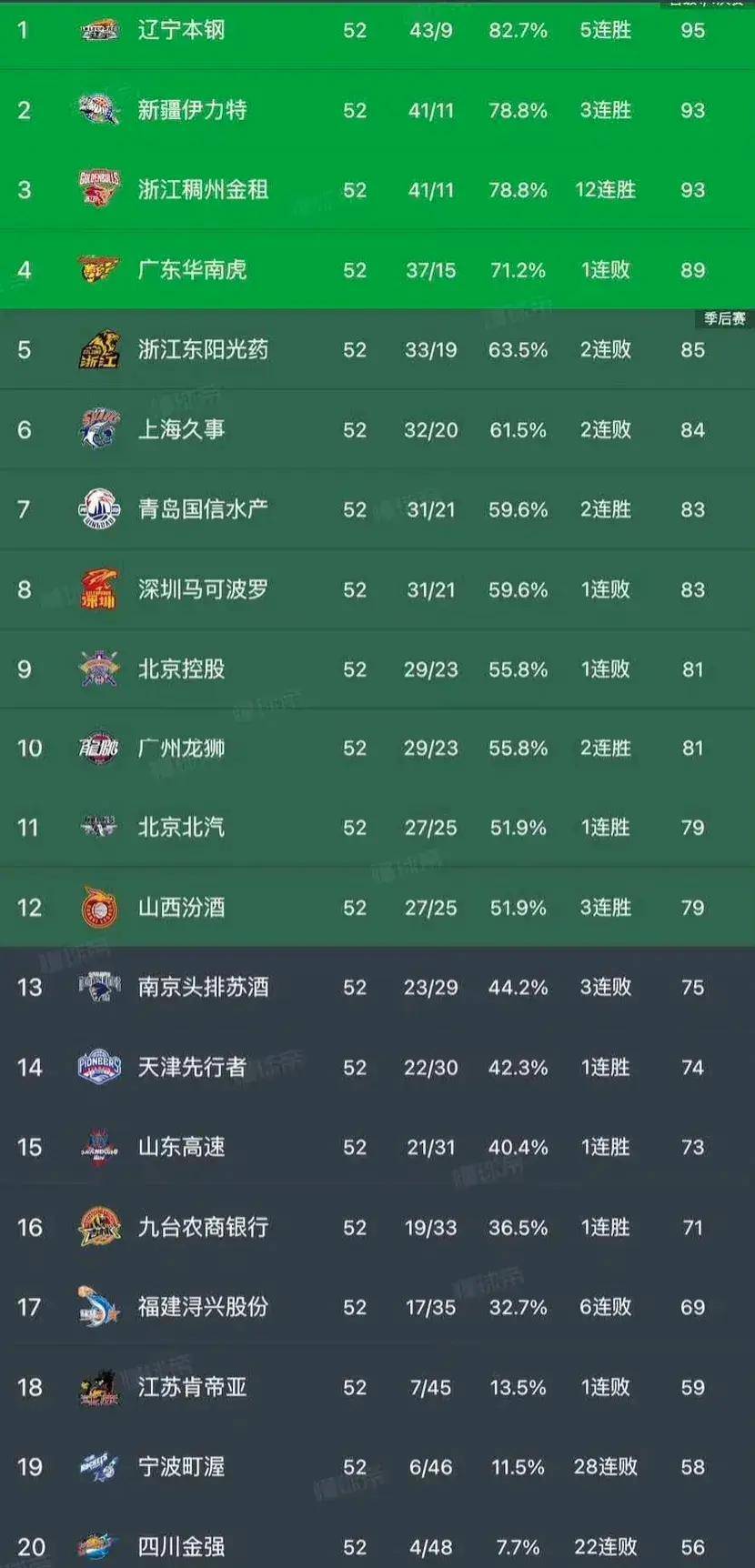 cba什么时候开始直播的_(cba何时开始比赛2020一2021)