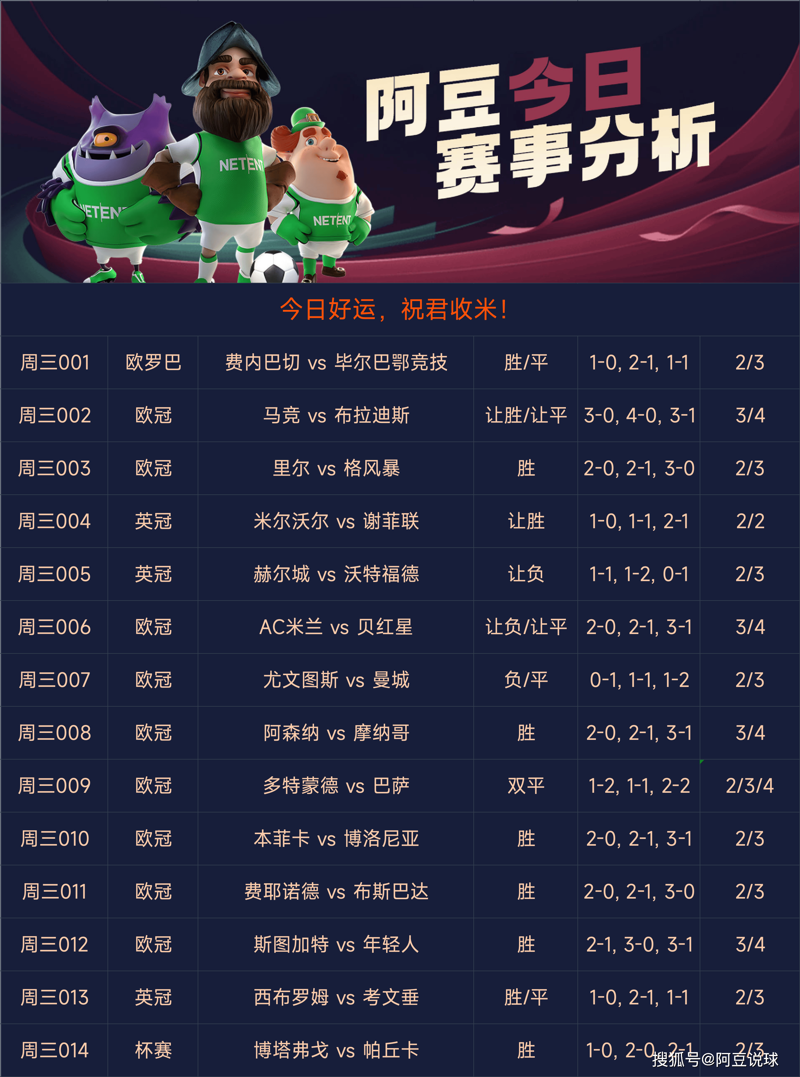 今日足球竞彩分析预测_(今日足球竞彩专家预测推荐)