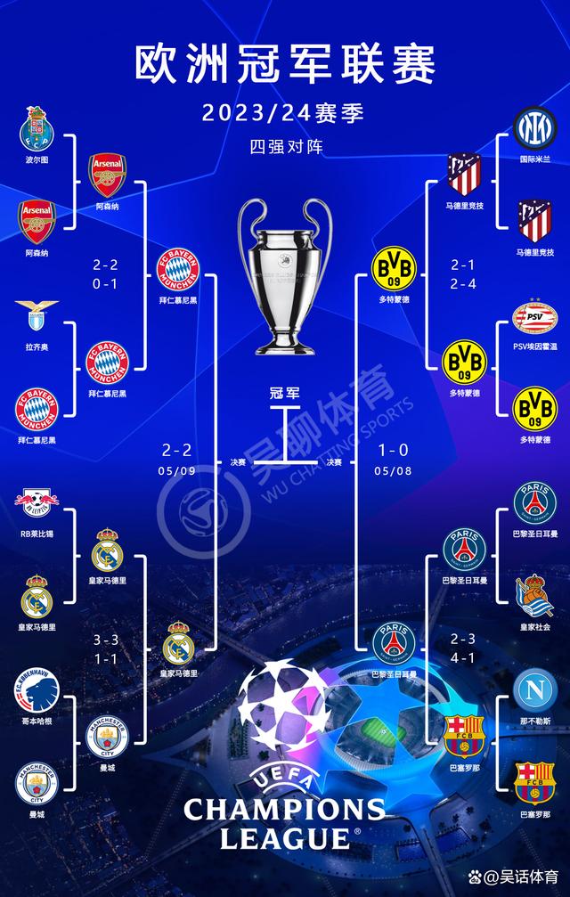 欧冠8强赛程_(今晚国足比赛直播视频)