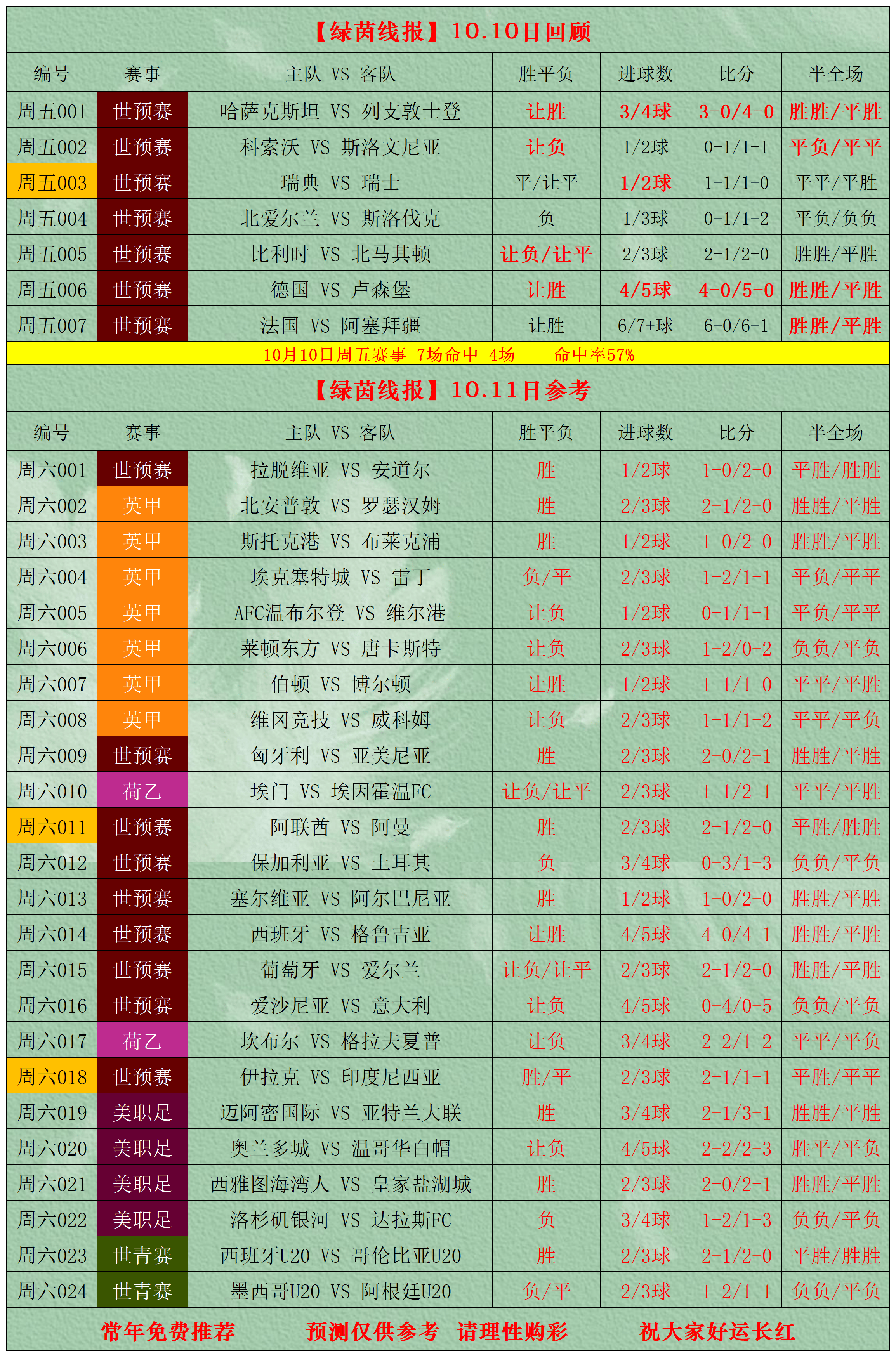 足球比分足球比分手机版_(足球比分网即时比分一一手机版)  第2张