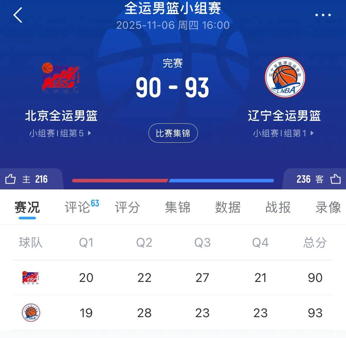 cba最新赛况四川一辽宁_(cba赛程辽宁对四川回放2021)  第1张