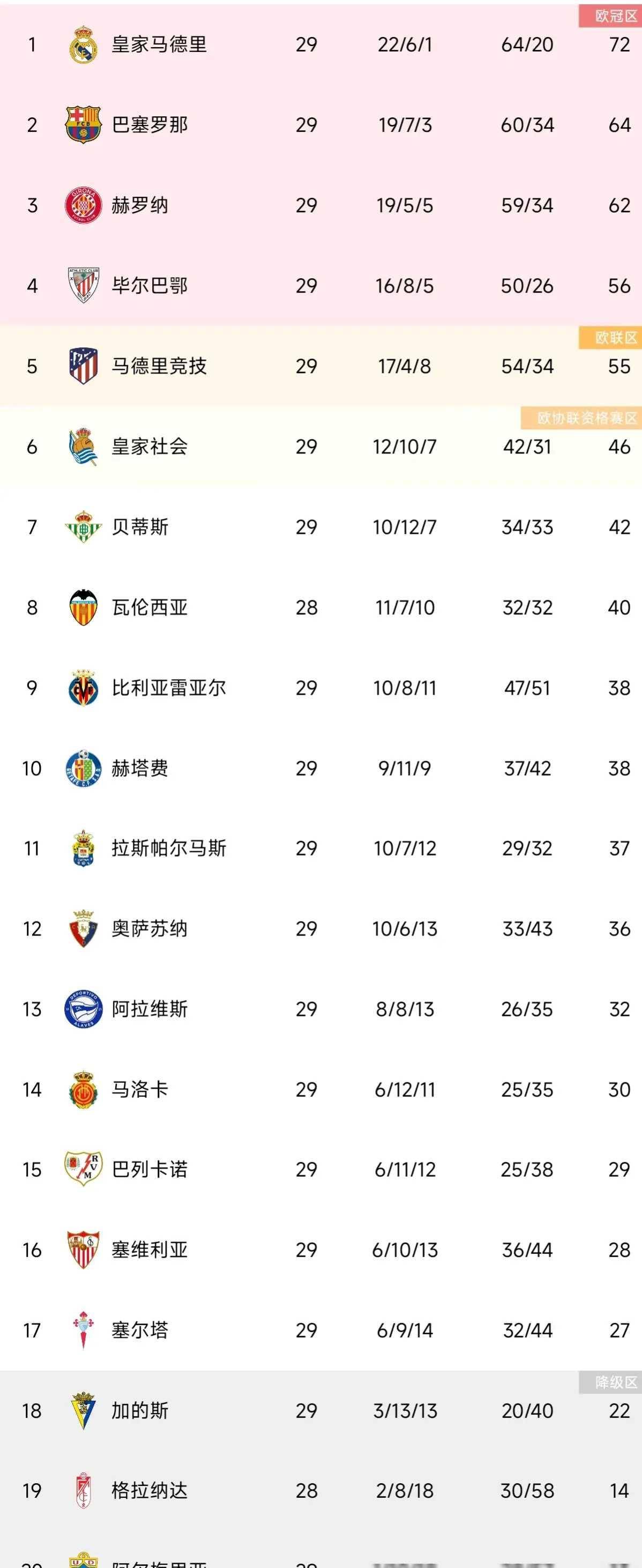 德甲积分吧_(德甲积分榜最新比分排名表格) 第2张 德甲积分吧_(德甲积分榜最新比分排名表格) 第2张