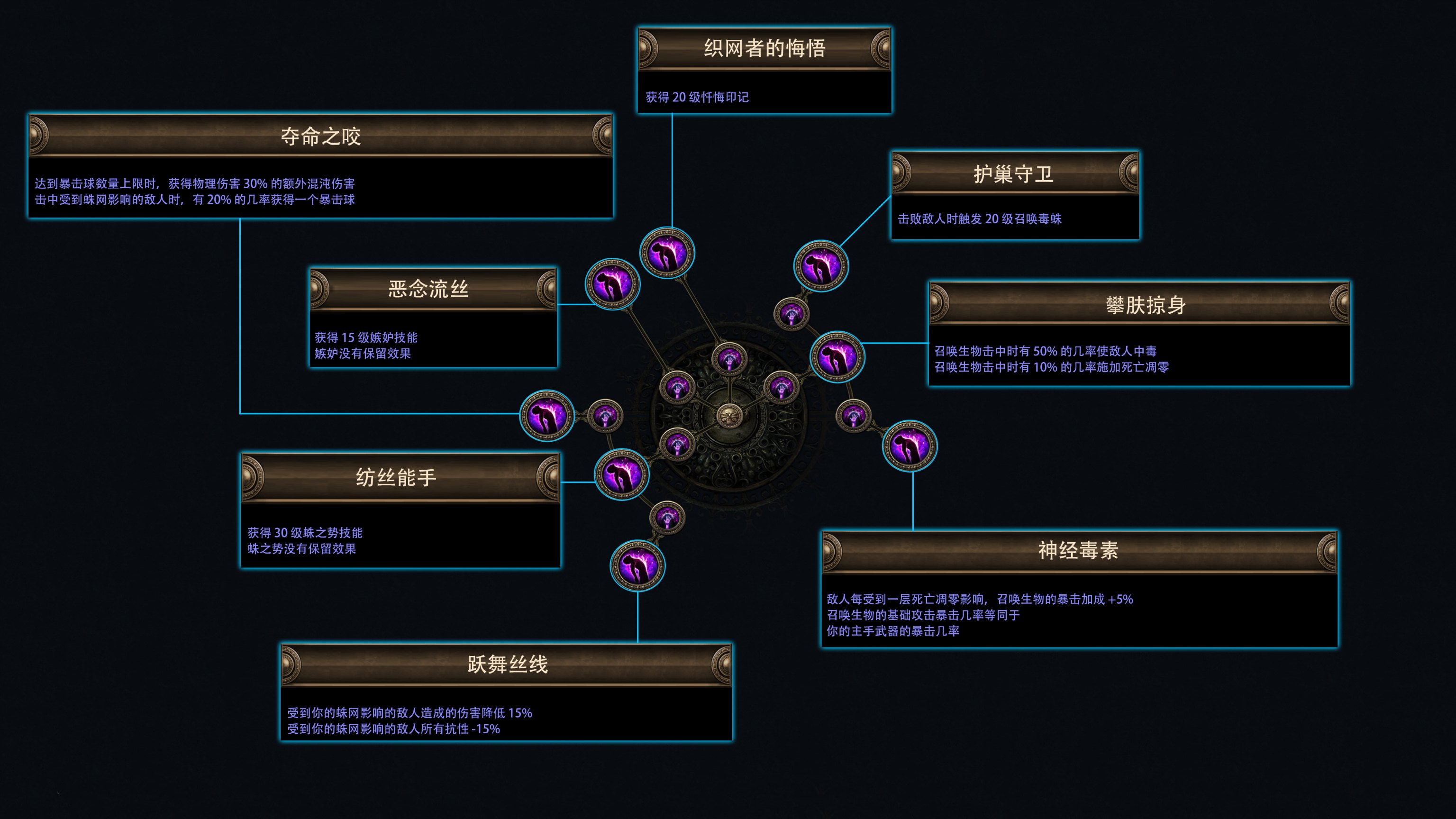 阿拉卡_(阿拉卡拉斯) 第2张 阿拉卡_(阿拉卡拉斯) 第2张