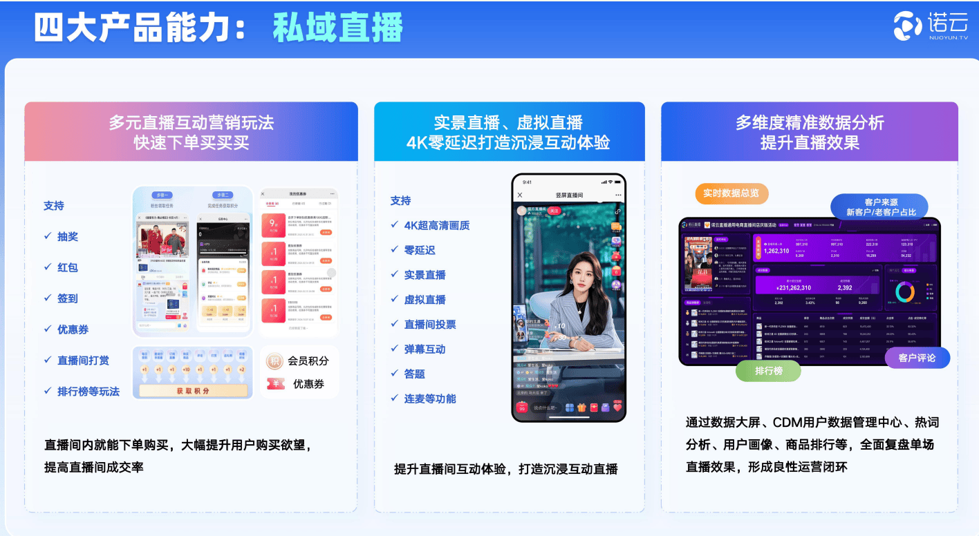 私域直播是什么意思_(私域直播是什么意思?) 第2张 私域直播是什么意思_(私域直播是什么意思?) 第2张