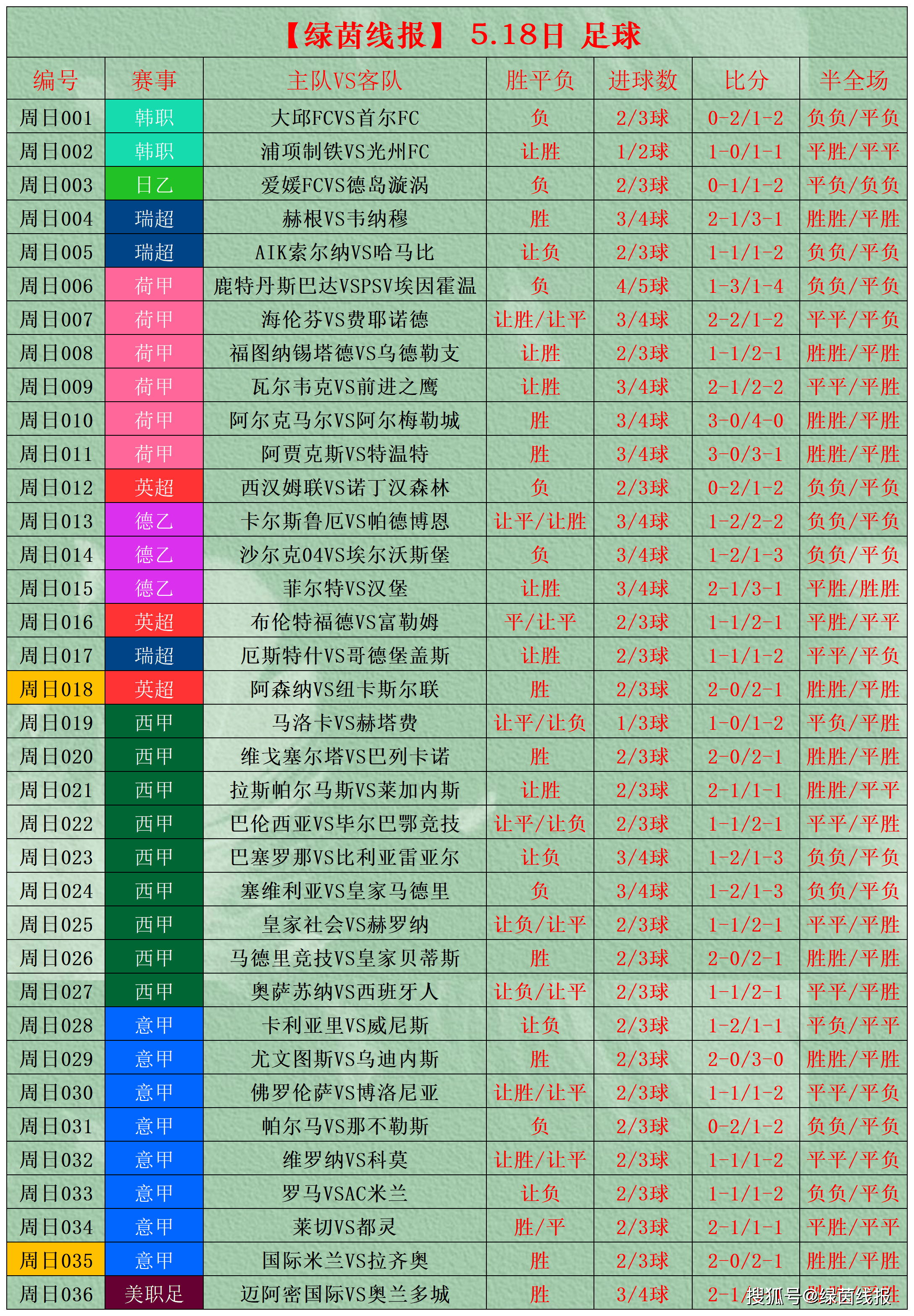 竞彩足球赛果比分_(竞彩足球现场比分结果)  第1张