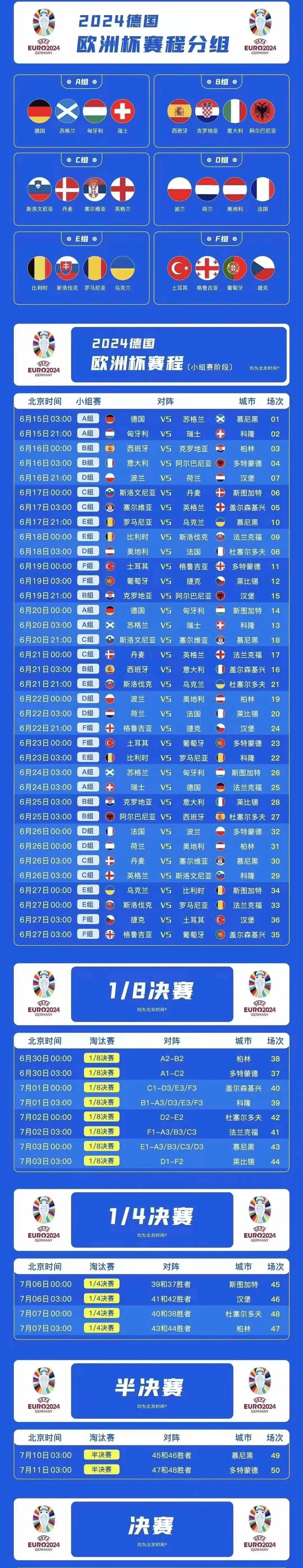 欧洲杯积分榜_(欧洲杯积分榜6队3胜0负) 第2张 欧洲杯积分榜_(欧洲杯积分榜6队3胜0负) 第2张