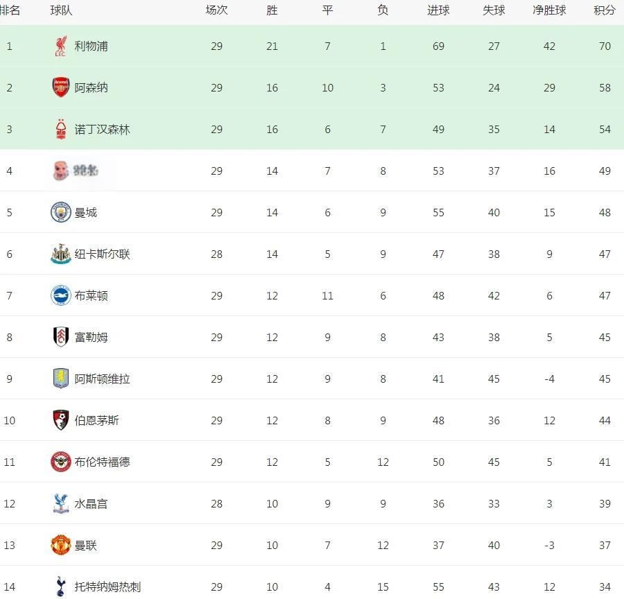 英超赛程_(英超赛程最新优惠厅vip彩票进中国) 第1张 英超赛程_(英超赛程最新优惠厅vip彩票进中国) 第1张