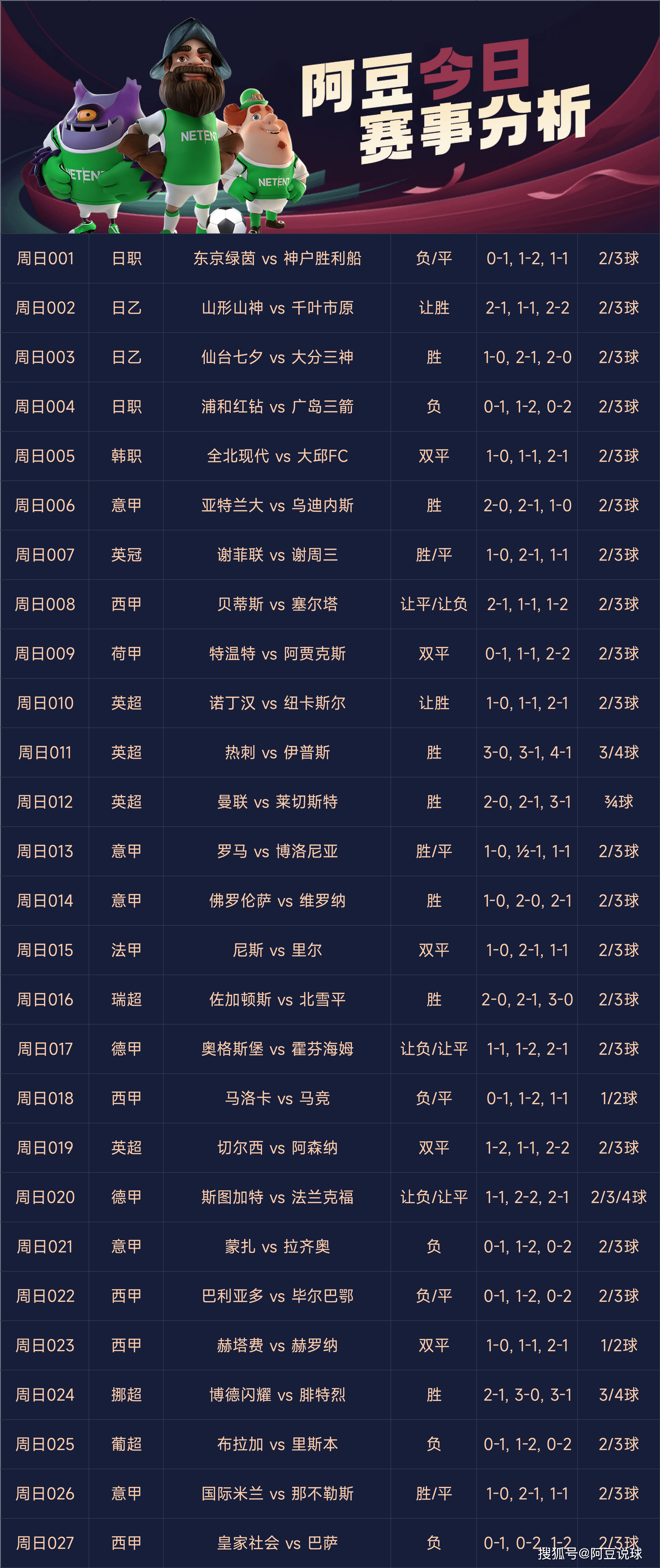 昨天竞彩足球比赛结果双色球_(昨天竞彩足球比赛结果双色球中奖)  第2张