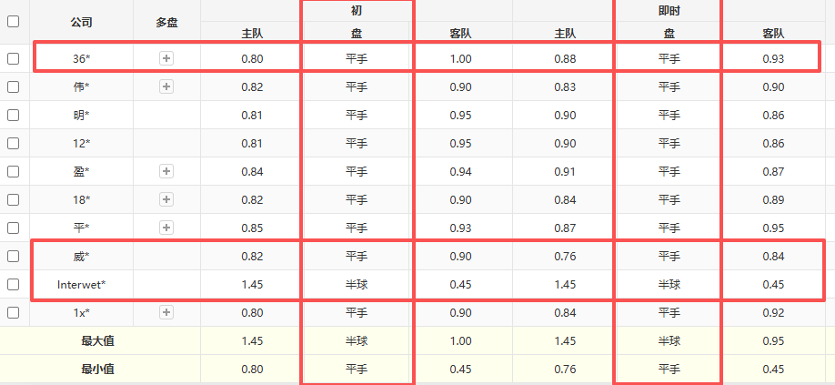 英锦标赛唐卡斯特VS布拉德福德前瞻布拉德福德不擅客战 第2张 英锦标赛唐卡斯特VS布拉德福德前瞻布拉德福德不擅客战 第2张