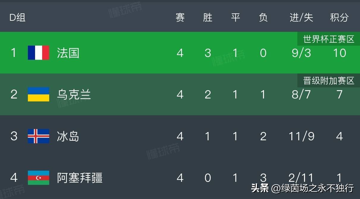 包含世预赛巴西vs巴拉圭预测分析两队目前都在积分榜晋级区域的词条 第2张 包含世预赛巴西vs巴拉圭预测分析两队目前都在积分榜晋级区域的词条 第2张