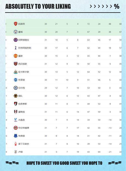 欧洲五大联赛射手榜TOP10：凯恩力压姆巴佩霸榜哈兰德15球第3的简单介绍  第2张