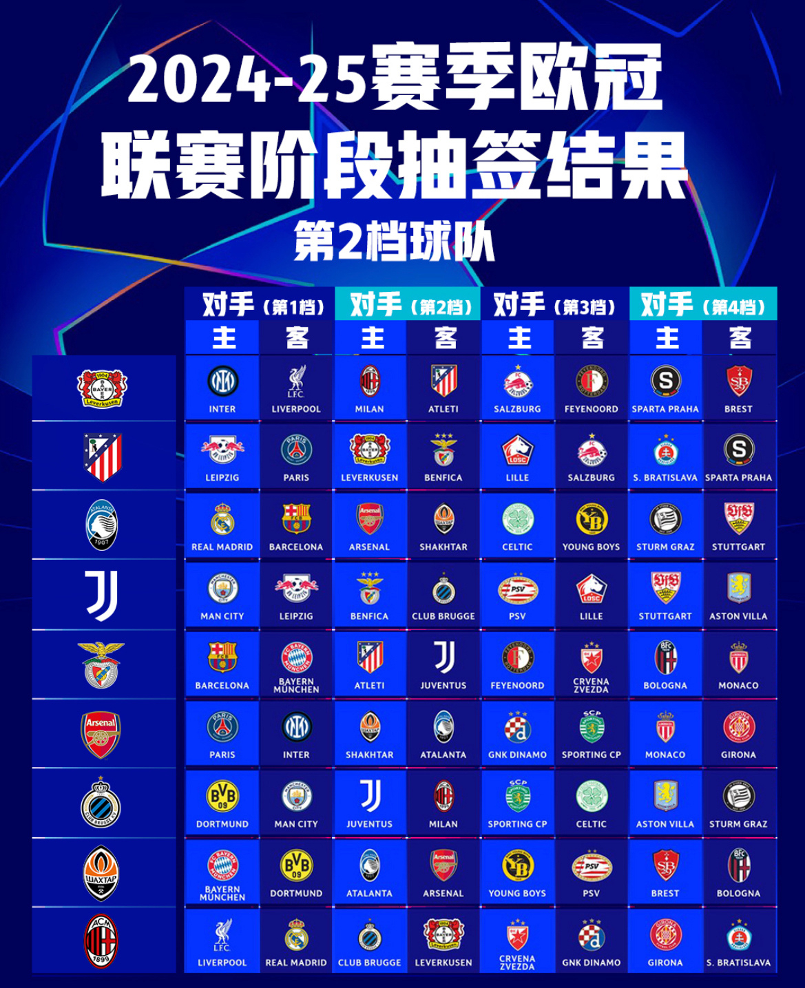 关于费内巴切欧冠资格赛名单出炉涵盖新援的信息 第2张 关于费内巴切欧冠资格赛名单出炉涵盖新援的信息 第2张