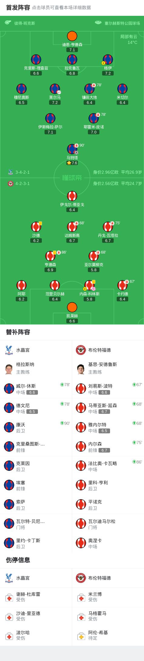 布伦特福德VS水晶宫客场抢分超清无广告直播入口的简单介绍  第1张