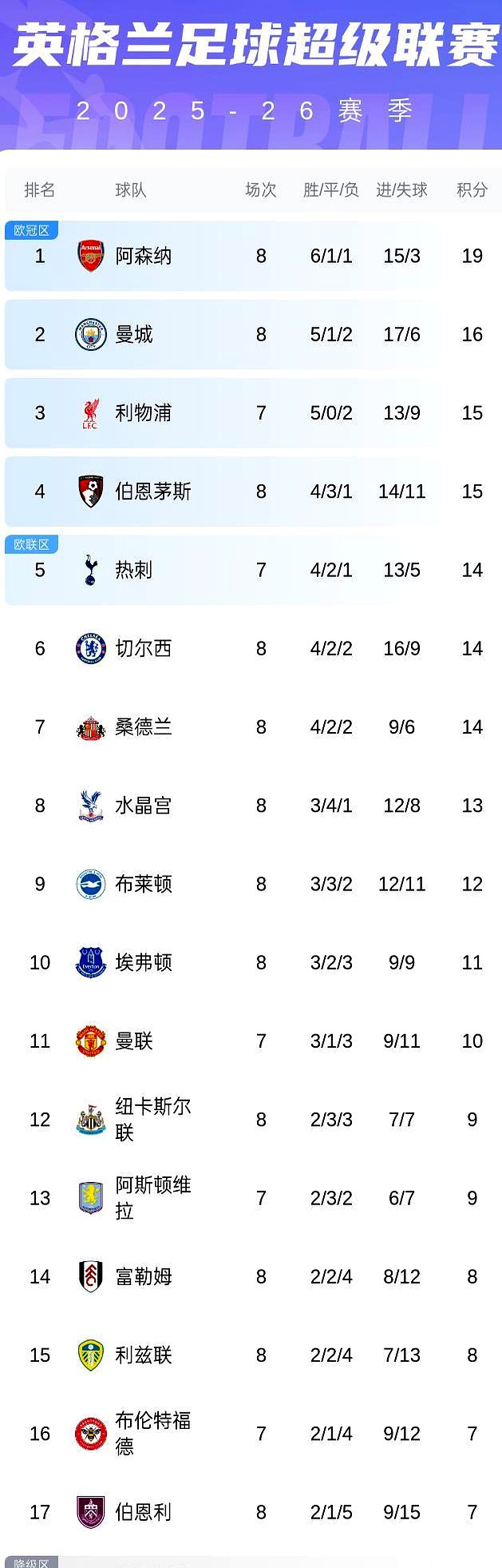 曼城VS阿森纳榜首大战免费看全程实时转播