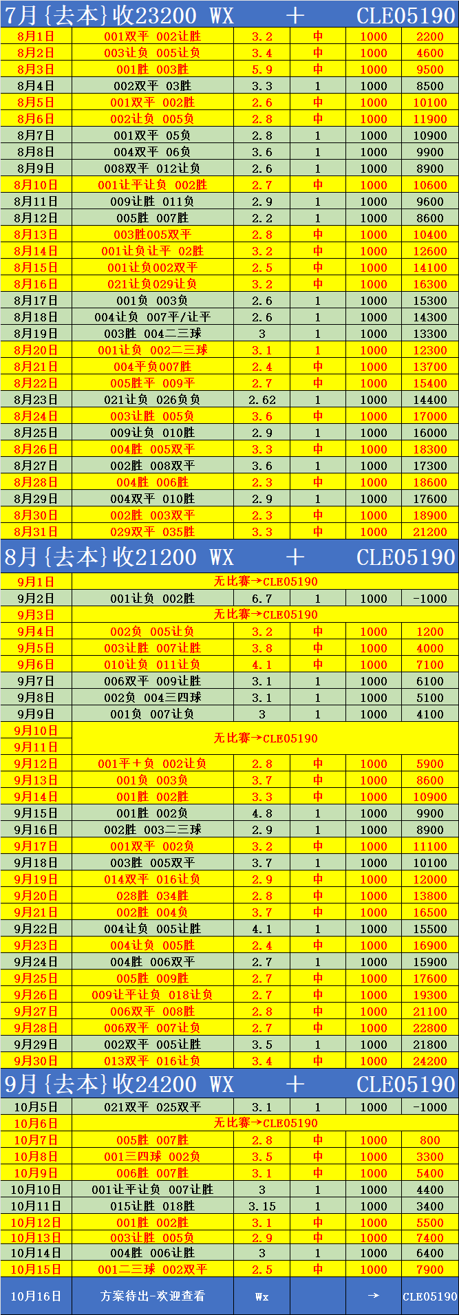 包含日职联广岛三箭VS京都不死鸟比分预测京都不死鸟保持连胜战绩的词条 第1张 包含日职联广岛三箭VS京都不死鸟比分预测京都不死鸟保持连胜战绩的词条 第1张