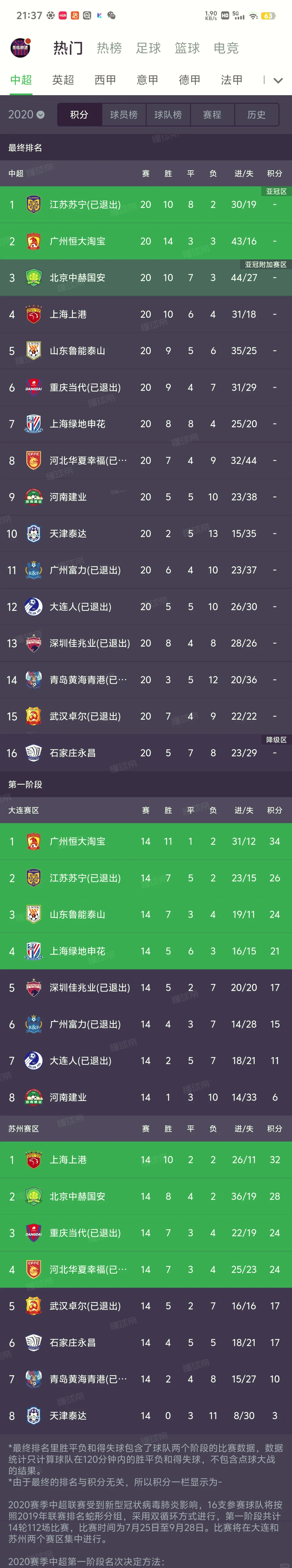 关于2025中超最新积分榜排行榜（各队实时数据）的信息  第2张