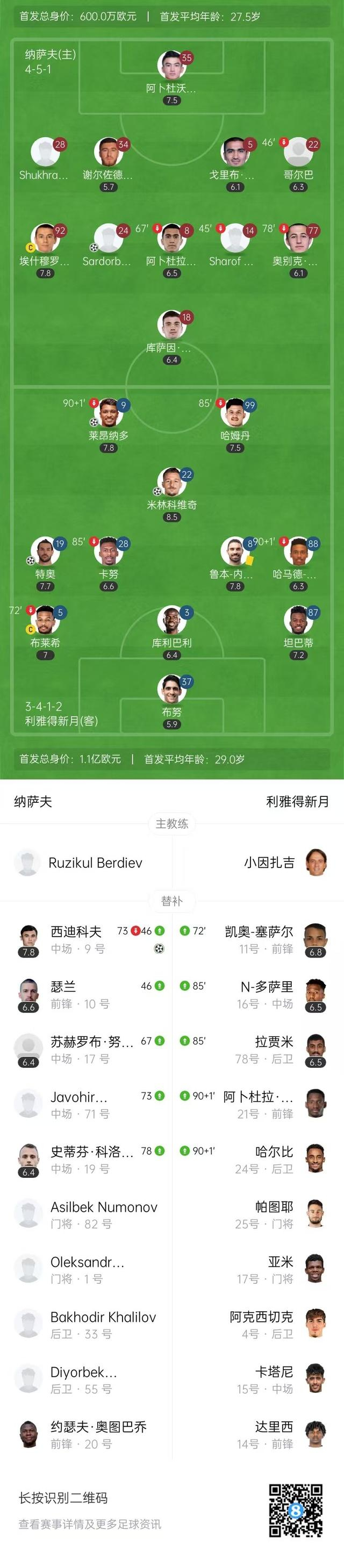 特奥加盟利雅得新月转会费2500万欧  第2张