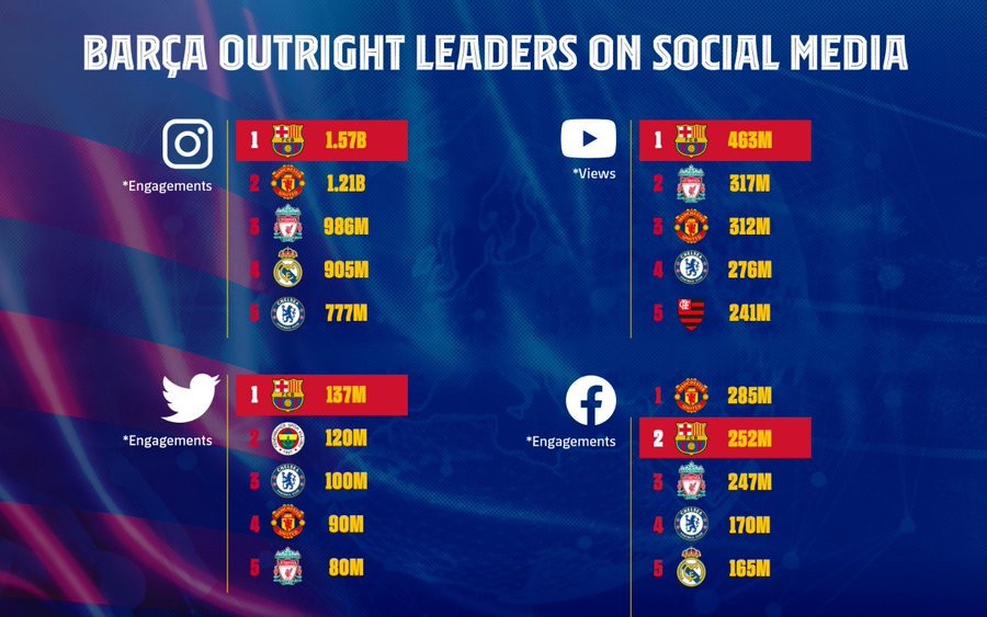 关于曼联整治员工社交媒体阻止员工发布未经批准的俱乐部私密内容的信息  第2张