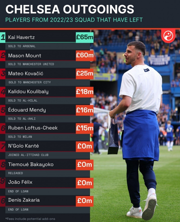 切尔西有意引进哈维西蒙斯球员正在推动离队 第1张 切尔西有意引进哈维西蒙斯球员正在推动离队 第1张