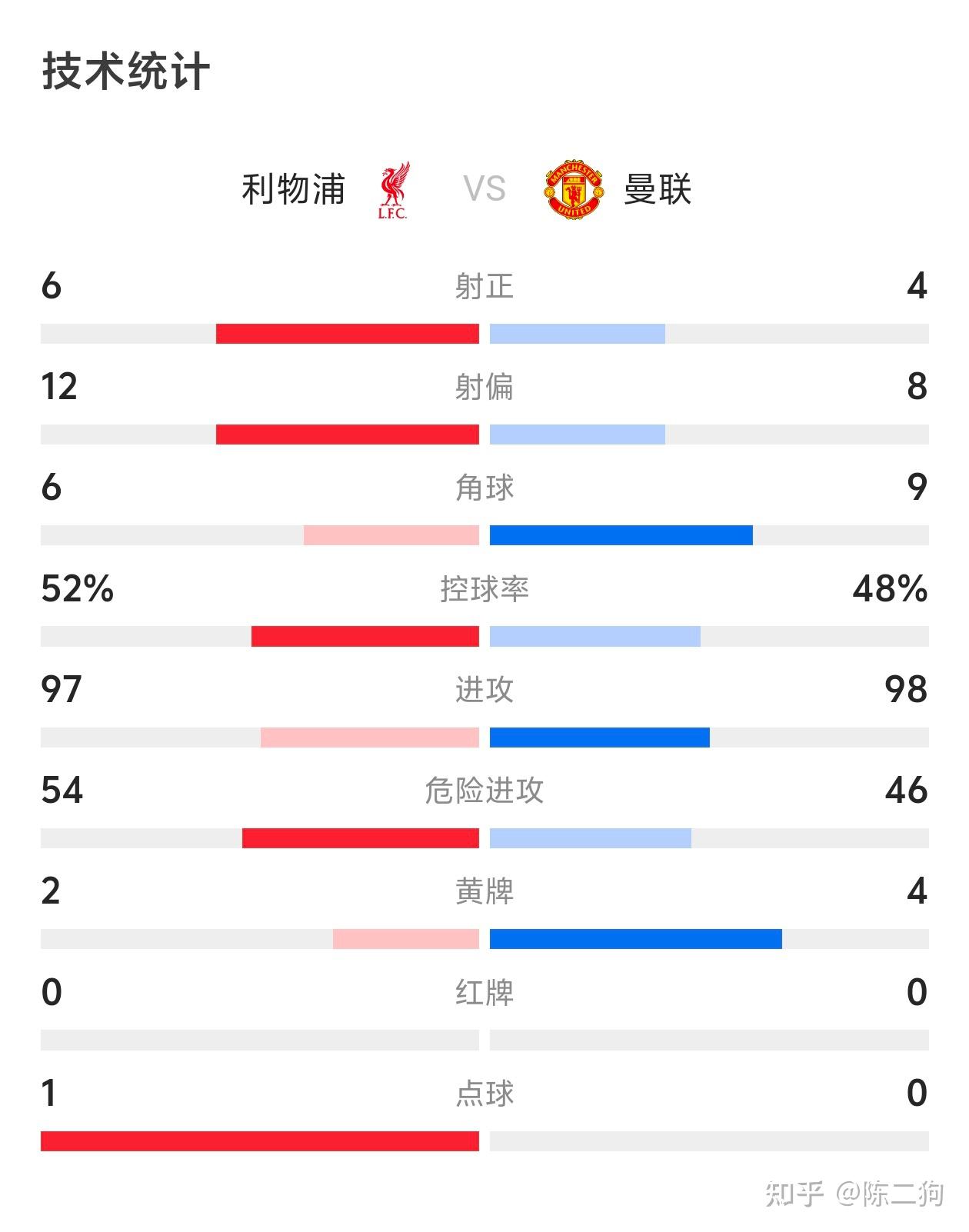 关于TA预测新赛季英超排名利物浦卫冕曼联无缘前四的信息  第1张