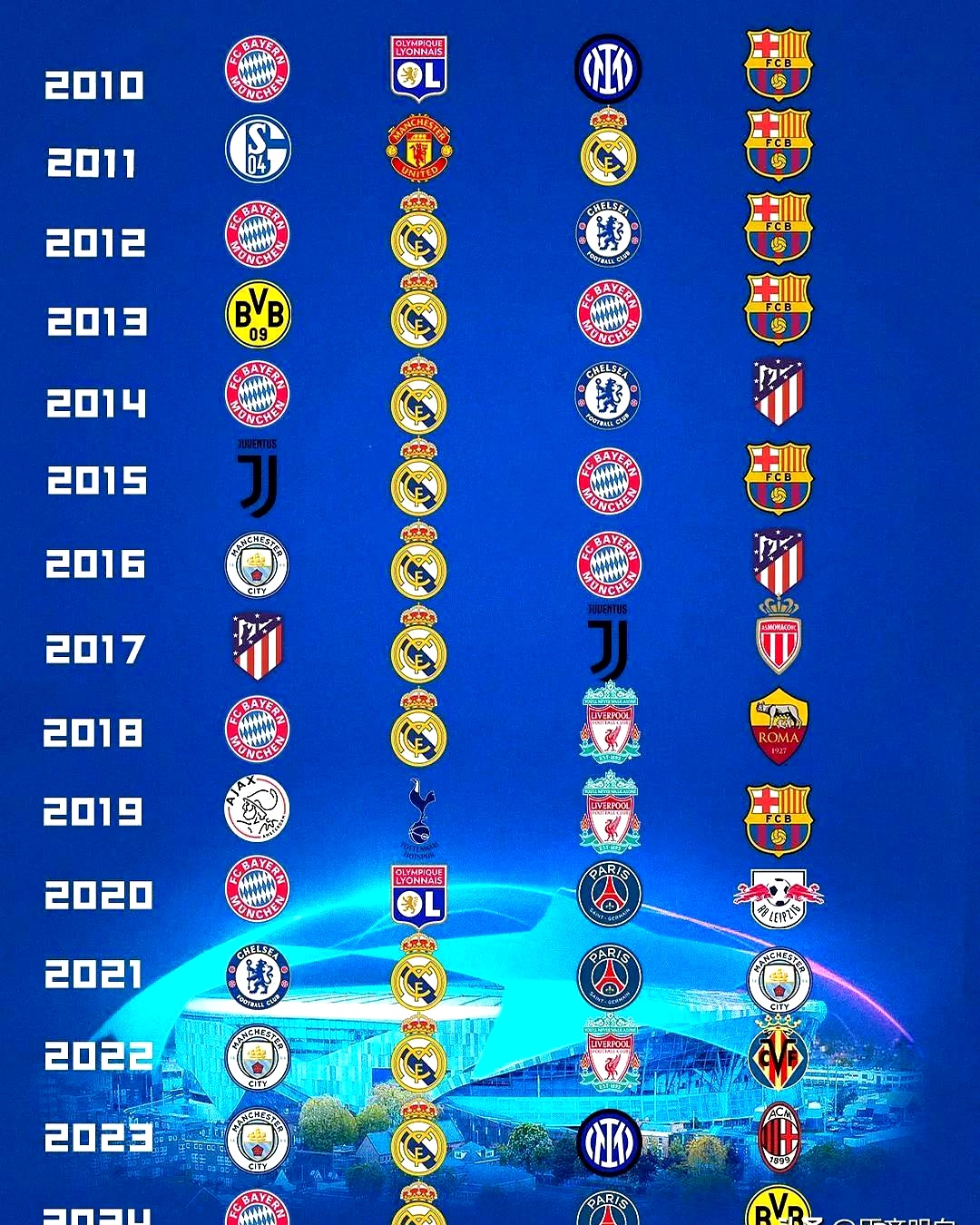 欧冠巴塞罗那VS奥林匹亚科斯预测分析巴萨整体实力更胜一筹的简单介绍 第2张 欧冠巴塞罗那VS奥林匹亚科斯预测分析巴萨整体实力更胜一筹的简单介绍 第2张