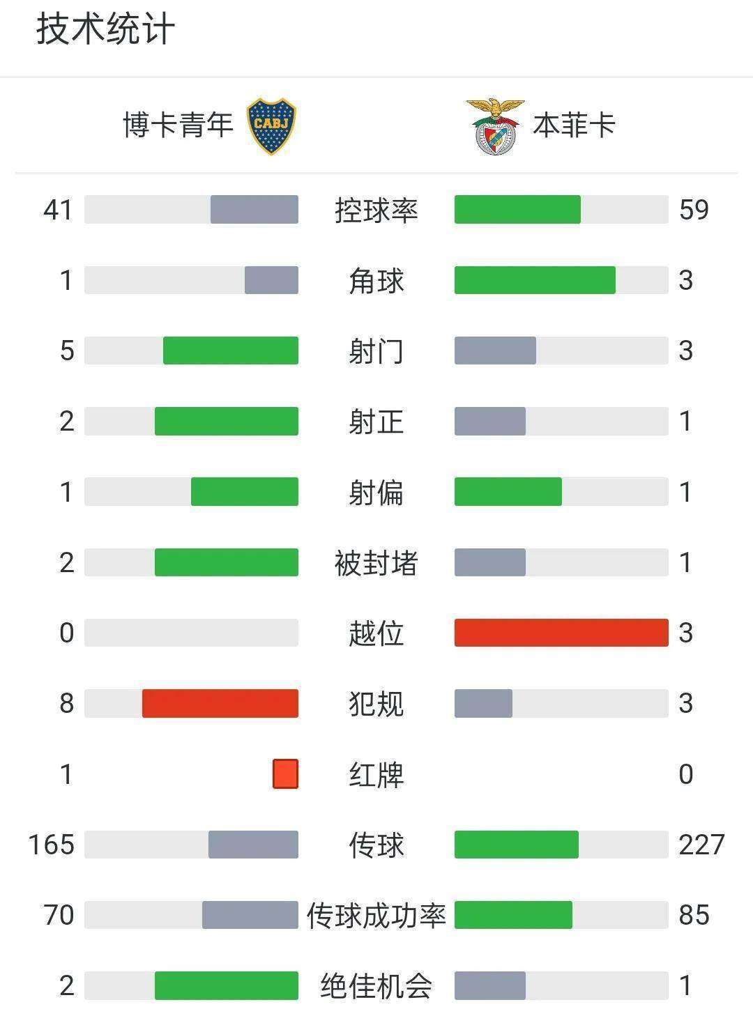 世俱杯E、F组积分榜阿根廷豪门排名小组榜首的简单介绍  第1张