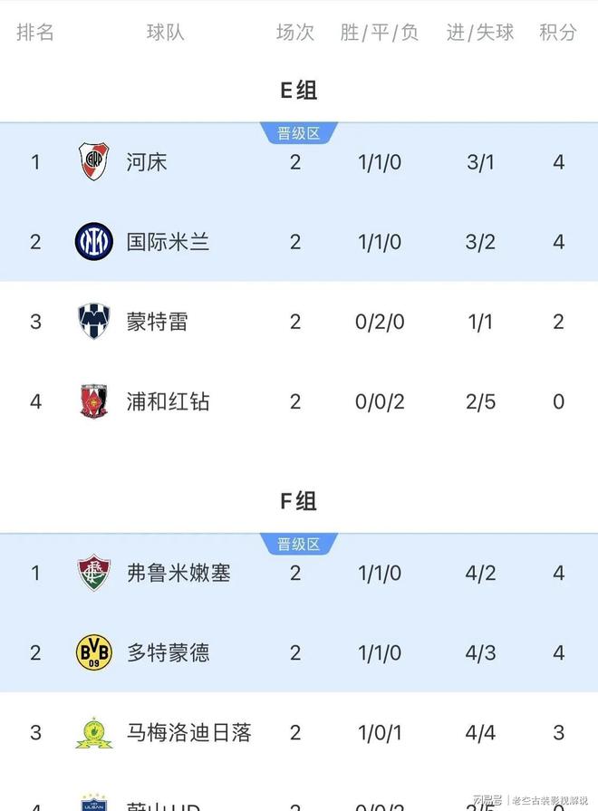 包含世俱杯1/4决赛三组对阵确定2025世俱杯1/4决赛对阵出炉的词条  第2张