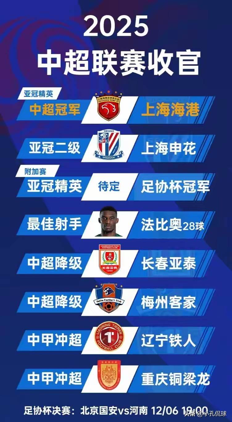 上海海港队8月赛程时间表上海海港中超最新赛历的简单介绍 第2张 上海海港队8月赛程时间表上海海港中超最新赛历的简单介绍 第2张