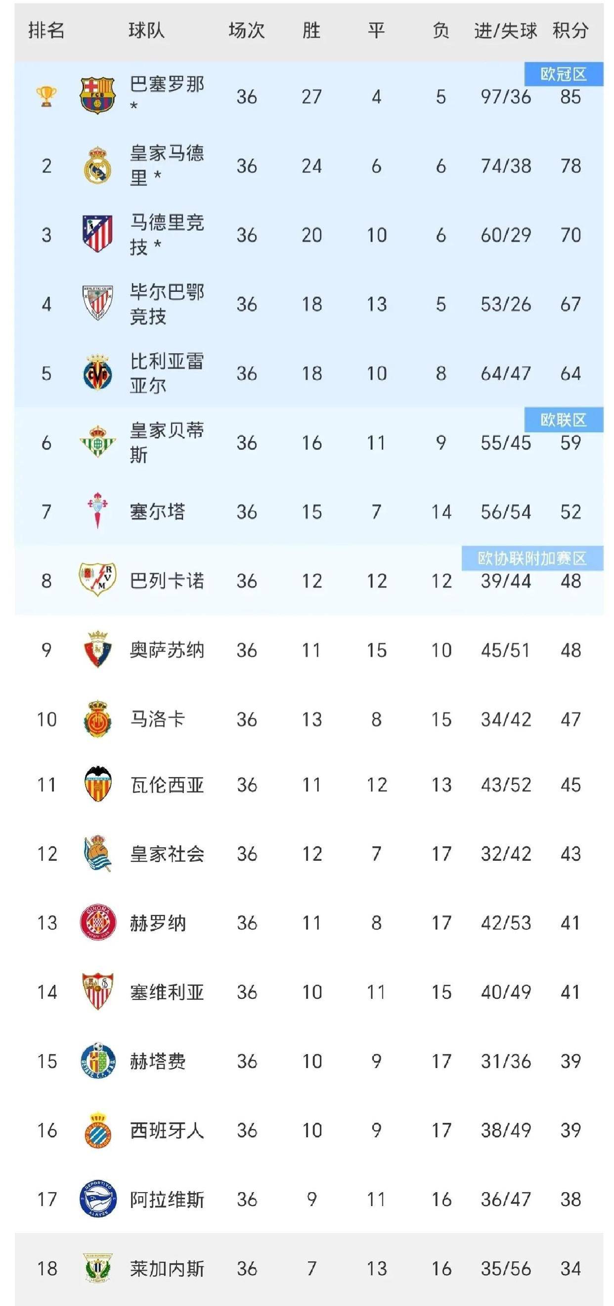 关于欧冠毕尔巴鄂竞技3-1卡拉巴赫毕巴拿下欧冠首胜的信息 第1张 关于欧冠毕尔巴鄂竞技3-1卡拉巴赫毕巴拿下欧冠首胜的信息 第1张