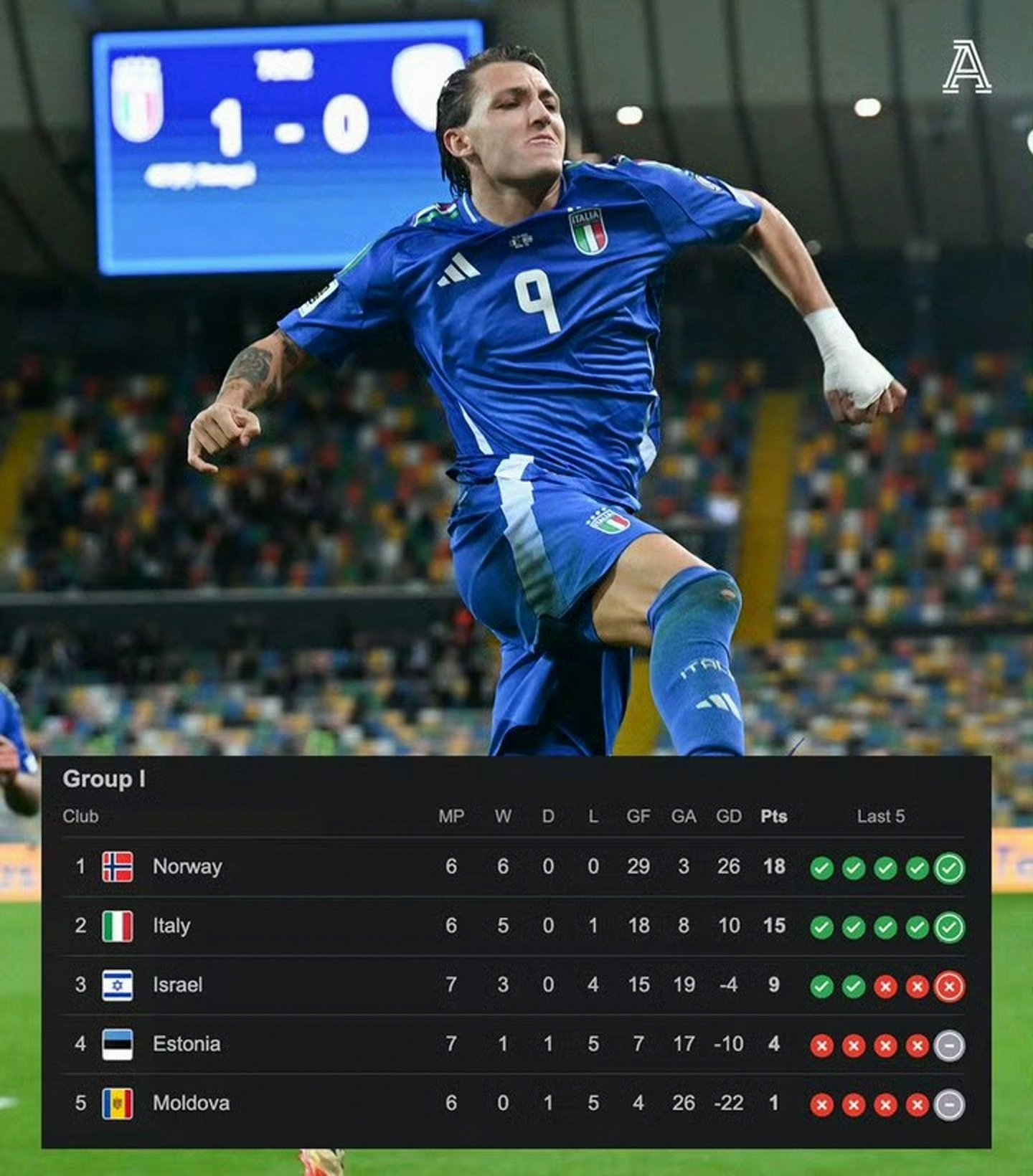 加图索执教意大利将带队进军世界杯  第2张