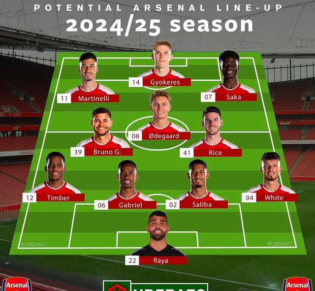 萨利巴与廷贝尔将缺席数周枪手将对后防进行调整的简单介绍 第1张 萨利巴与廷贝尔将缺席数周枪手将对后防进行调整的简单介绍 第1张