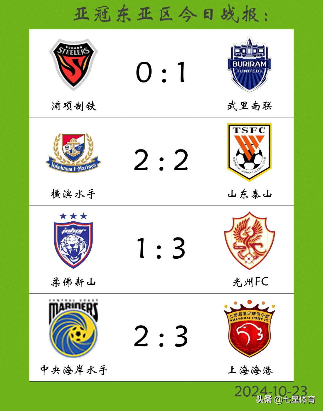 关于亚冠东亚区积分榜各队最新排行榜上海海港申花及成都蓉城亚冠排名第几的信息