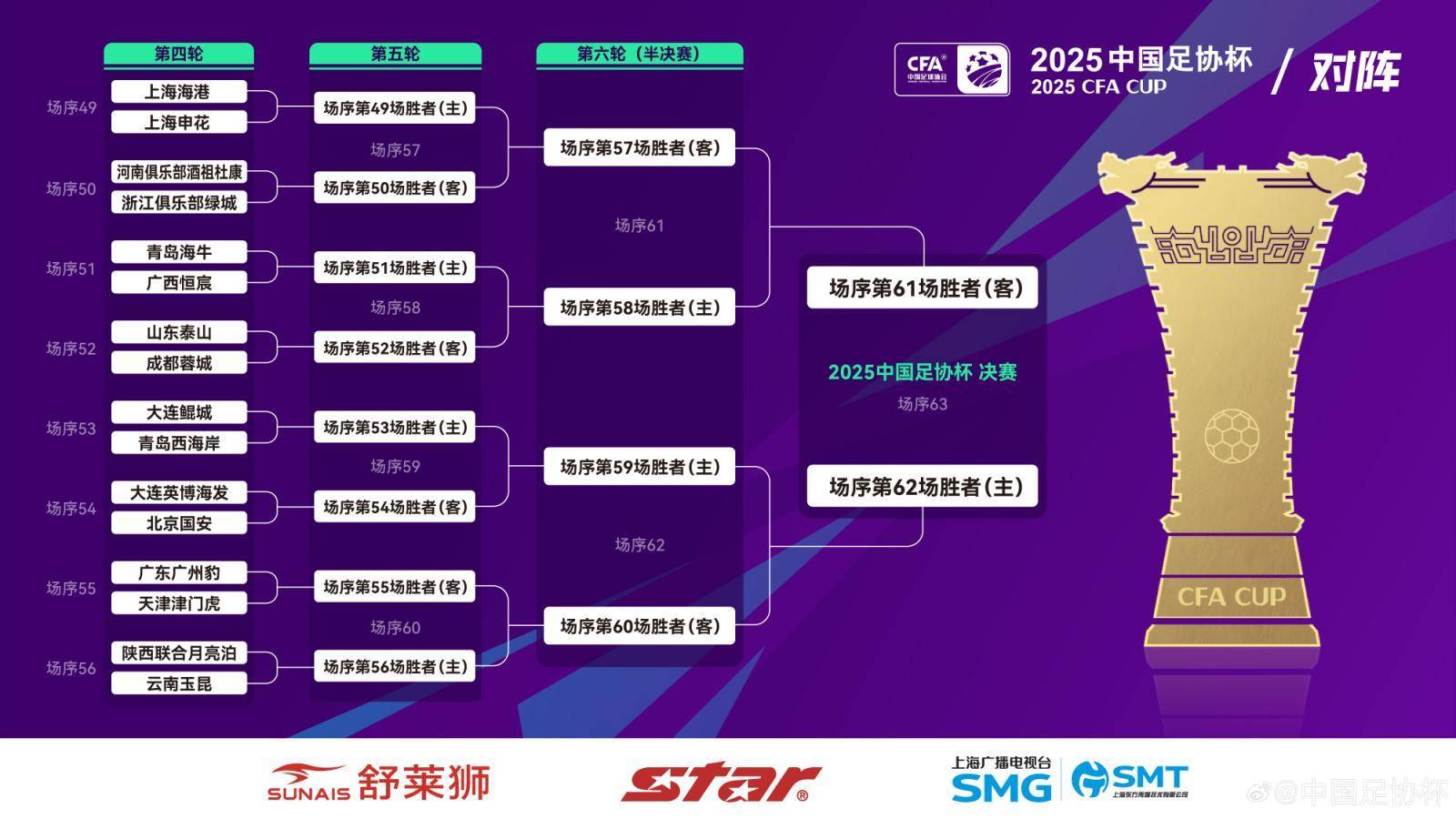 2025中国足协杯四强对阵赛程时间表8月19日正式开打的简单介绍  第1张