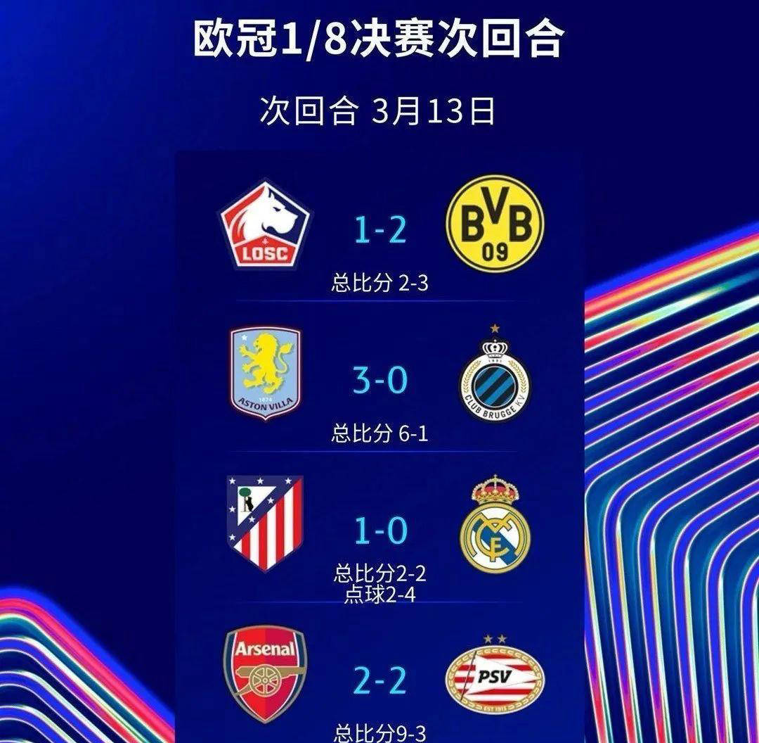 关于欧冠创造机会排行榜TOP10：姆巴佩16次第1皇马球员占领前二的信息  第1张