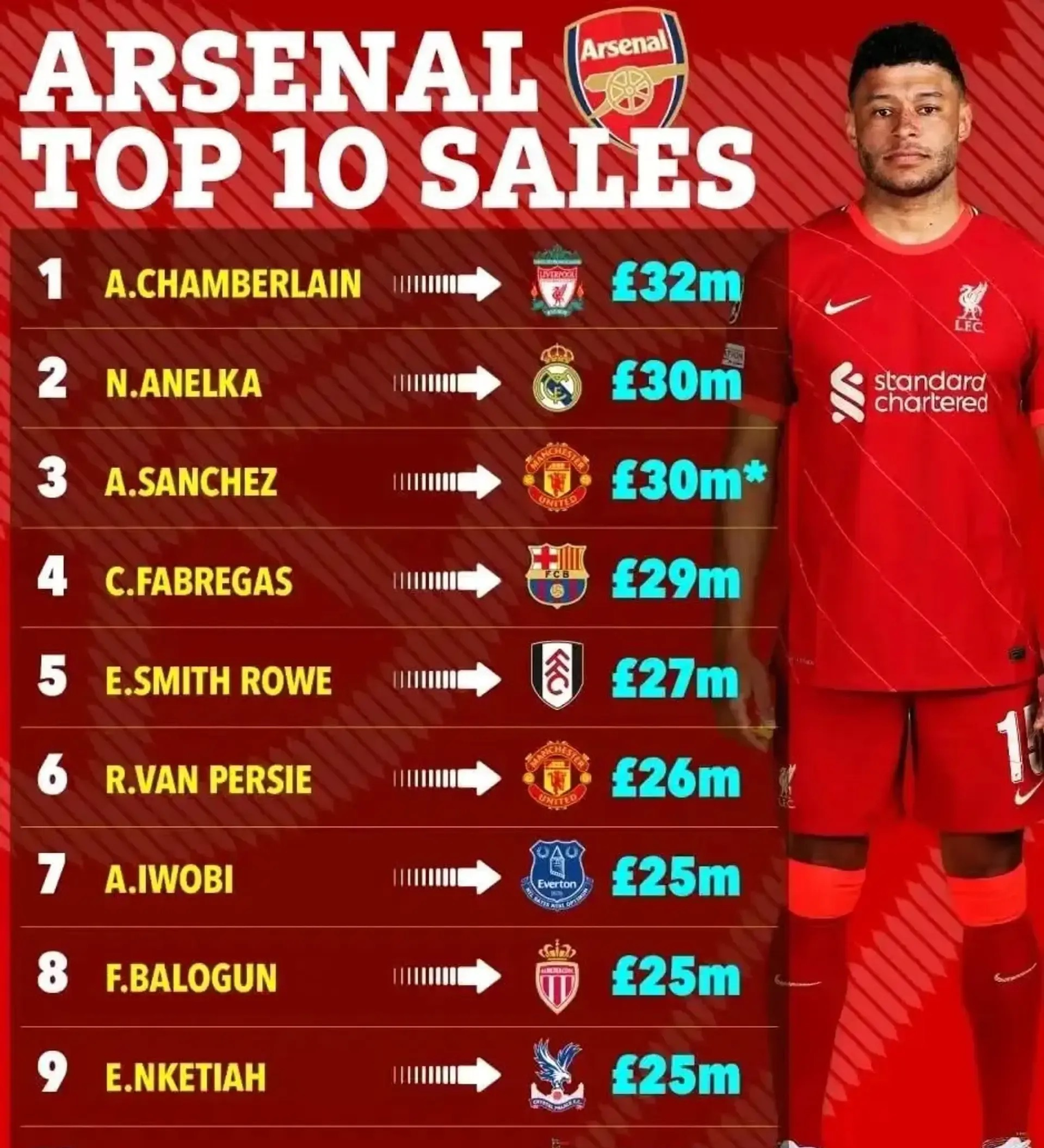 英超桑德兰VS阿森纳比赛预测枪手力争延续连胜战绩的简单介绍  第1张