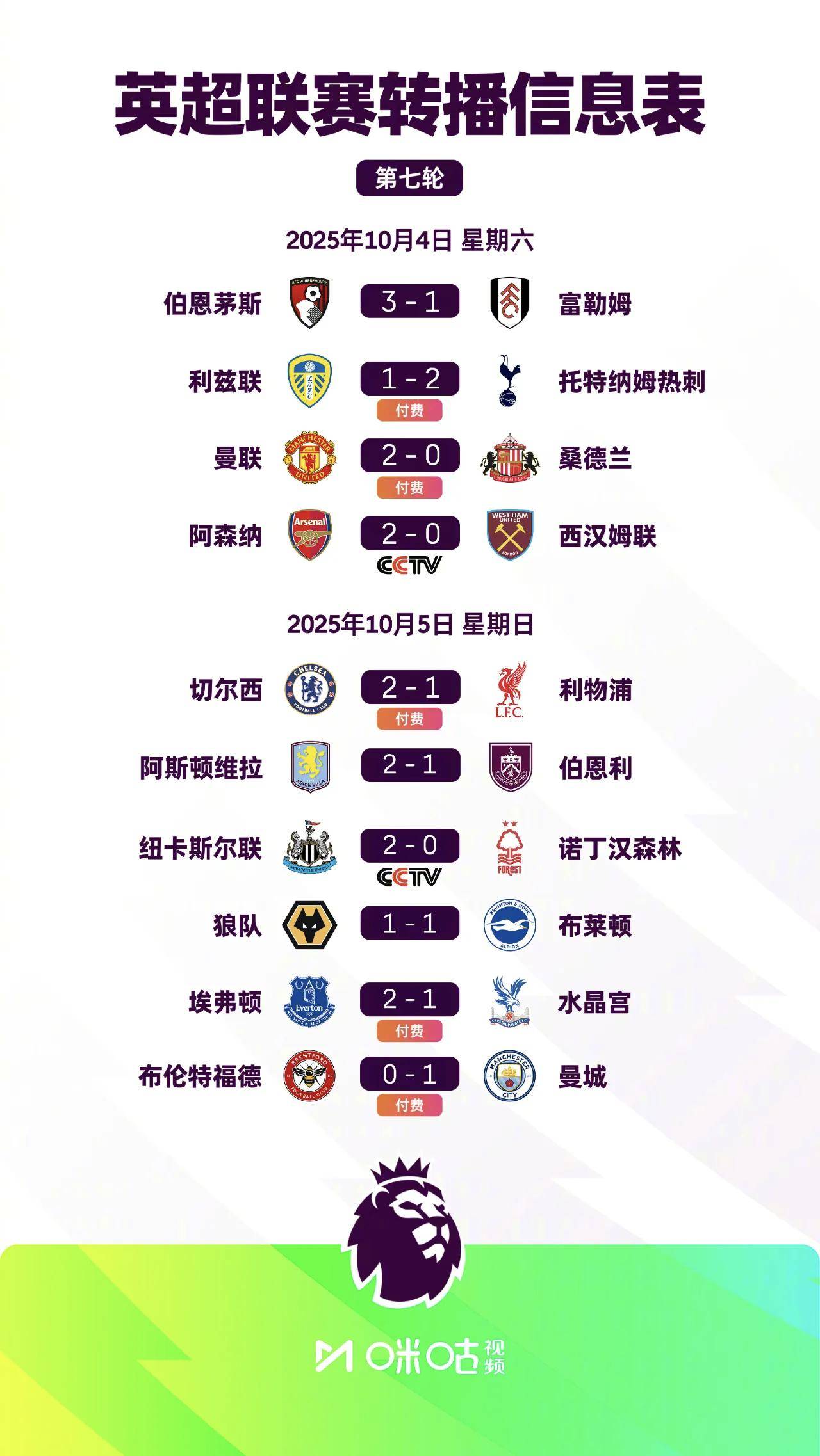 英超阿森纳5-0利兹联枪手两连胜登顶的简单介绍