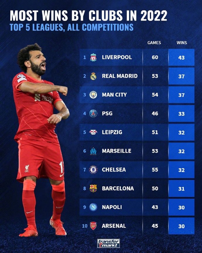 切尔西左边锋引援候选几名目标都来自五大联赛的简单介绍